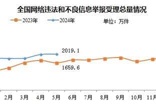 raybet雷竞技滚盘截图0